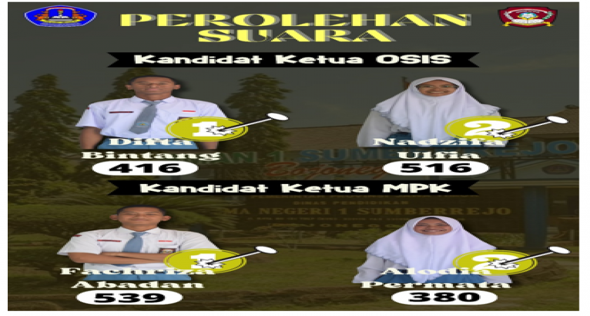 Pemilihan Ketua Osis Dan Mpk Periode 2023 2024 Sma Negeri 1 Sumberrejo